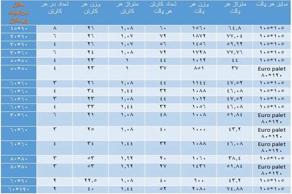 نمونه کار تولید کننده انواع کاشی و پرسلان شماره ۳