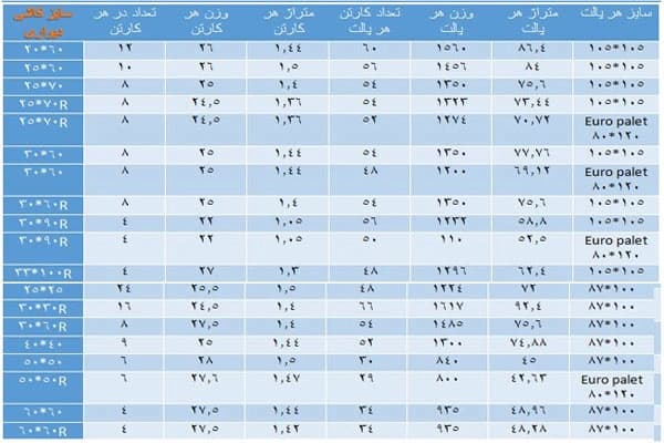 نمونه کار تولید کننده انواع کاشی و پرسلان شماره ۴